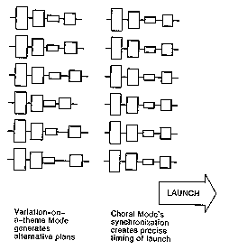 motor commands